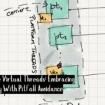 Taming The Virtual Threads: Embracing Concurrency With Pitfall Avoidance By SimplifiedLab Or SimplifiedLab.com